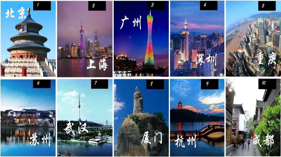 China's Modern Cultural and Tourism: Calibrating the Course Amid Growth